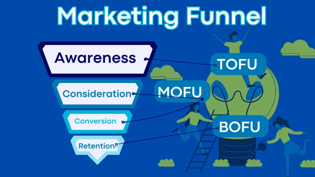 marketing funnel for growth marketing